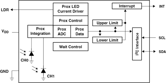 ams OSRAM TSL2572 Light to Digital Converters ams OSRAM TSL2572 Light to Digital Converters