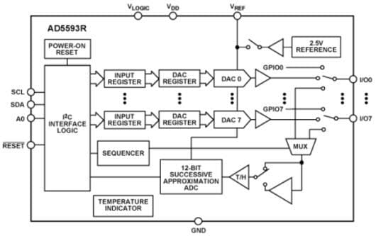 Block Diagram - Analog Devices Inc. AD5593R Configurable ADC/DAC Block Diagram - Analog Devices Inc. AD5593R Configurable ADC/DAC