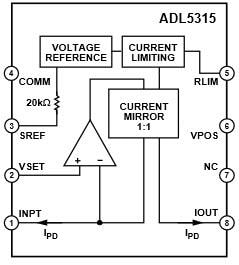 Block Diagram - Analog Devices Inc. ADL5315 Precision High-Side Current Mirror Block Diagram - Analog Devices Inc. ADL5315 Precision High-Side Current Mirror