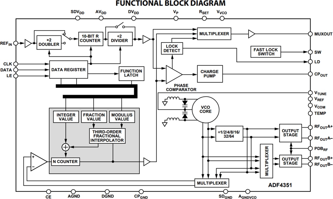Analog Devices Inc. ADF435x Microwave Wideband Synthesizers Analog Devices Inc. ADF435x Microwave Wideband Synthesizers