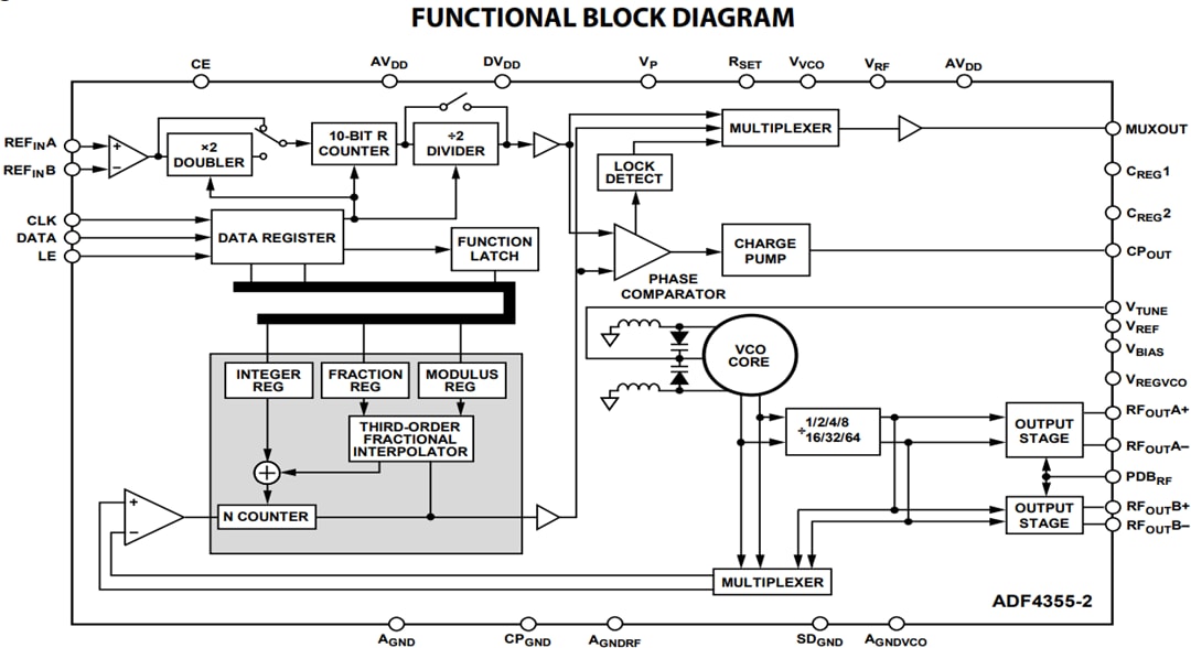 Analog Devices Inc. ADF435x Microwave Wideband Synthesizers Analog Devices Inc. ADF435x Microwave Wideband Synthesizers