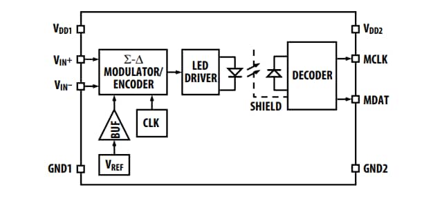 Block Diagram - Broadcom ACPL-C740 Sigma-Delta Modulators Block Diagram - Broadcom ACPL-C740 Sigma-Delta Modulators