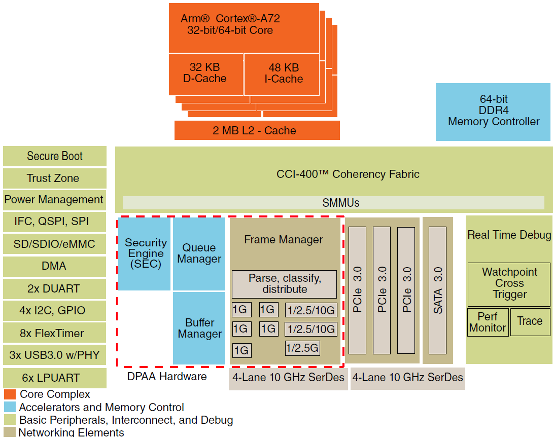 EdgeLock® SE050開発キット | NXP Semiconductors
