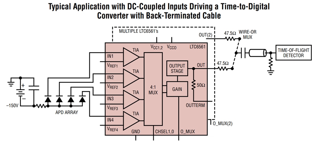 Application Circuit Diagram - Analog Devices Inc. LTC6561 4-Channel Transimpedance Amplifier Application Circuit Diagram - Analog Devices Inc. LTC6561 4-Channel Transimpedance Amplifier