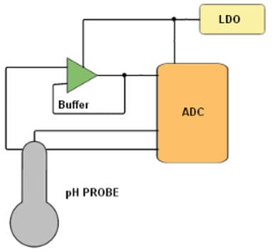 Analog Devices Inc. Water Analysis Solutions Analog Devices Inc. Water Analysis Solutions
