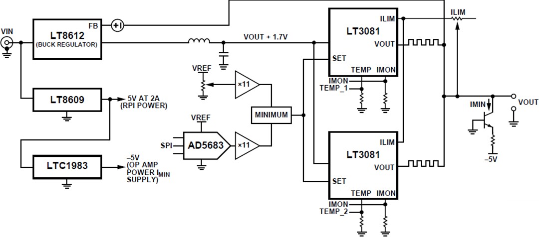Block Diagram - Analog Devices Inc. CN0508 75W Single-Outlet Benchtop Power Supply Block Diagram - Analog Devices Inc. CN0508 75W Single-Outlet Benchtop Power Supply