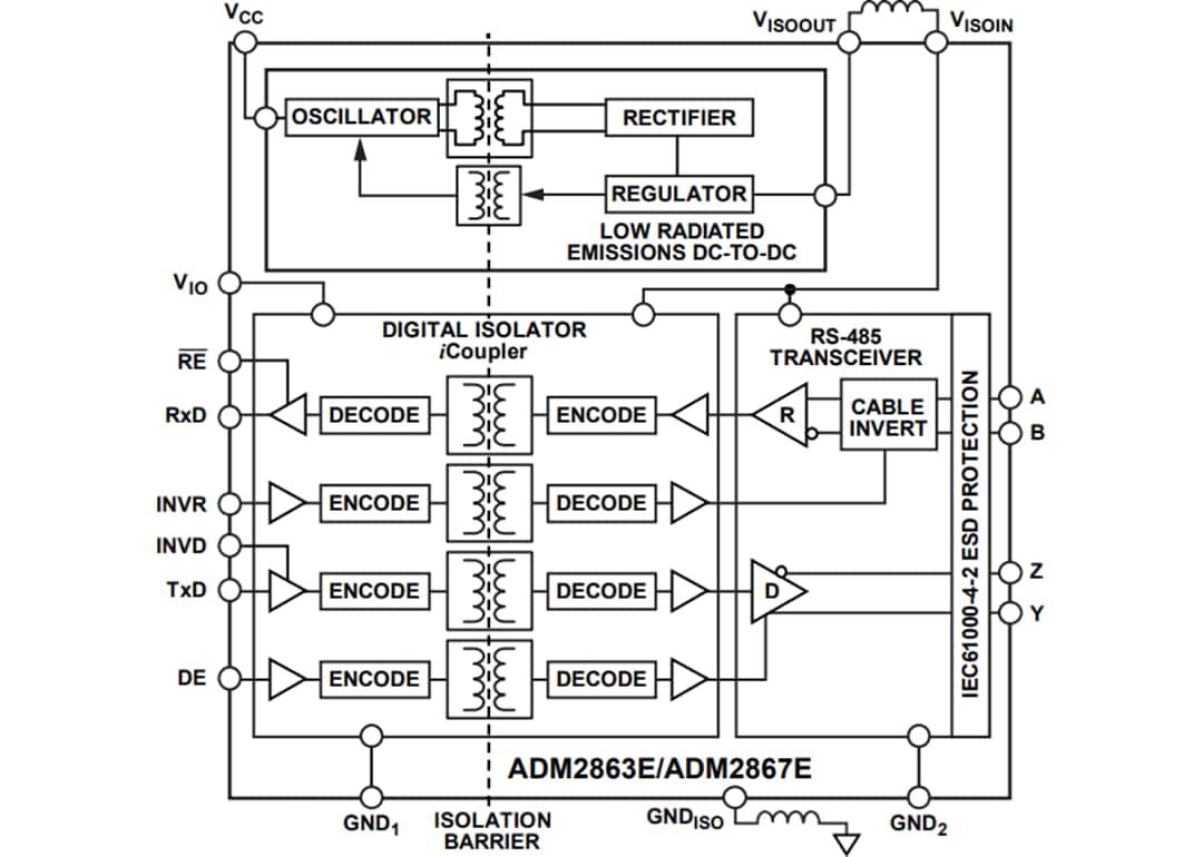 Analog Devices Inc. ADM286xE Isolated RS-485 Transceivers Analog Devices Inc. ADM286xE Isolated RS-485 Transceivers