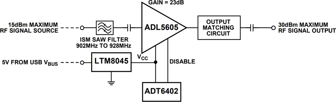Block Diagram - Analog Devices Inc. CN0522 Circuit Evaluation Board (EVAL-CN0522-EBZ) Block Diagram - Analog Devices Inc. CN0522 Circuit Evaluation Board (EVAL-CN0522-EBZ)