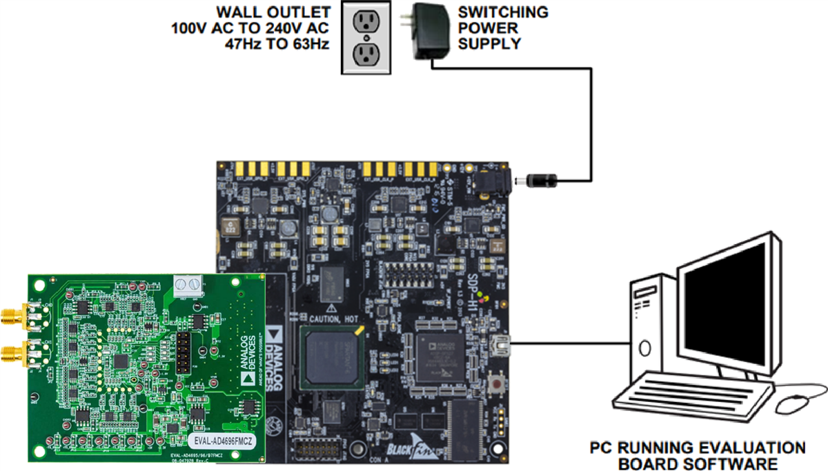 Analog Devices Inc. EVAL-AD4696FMCZ Evaluation Board Analog Devices Inc. EVAL-AD4696FMCZ Evaluation Board