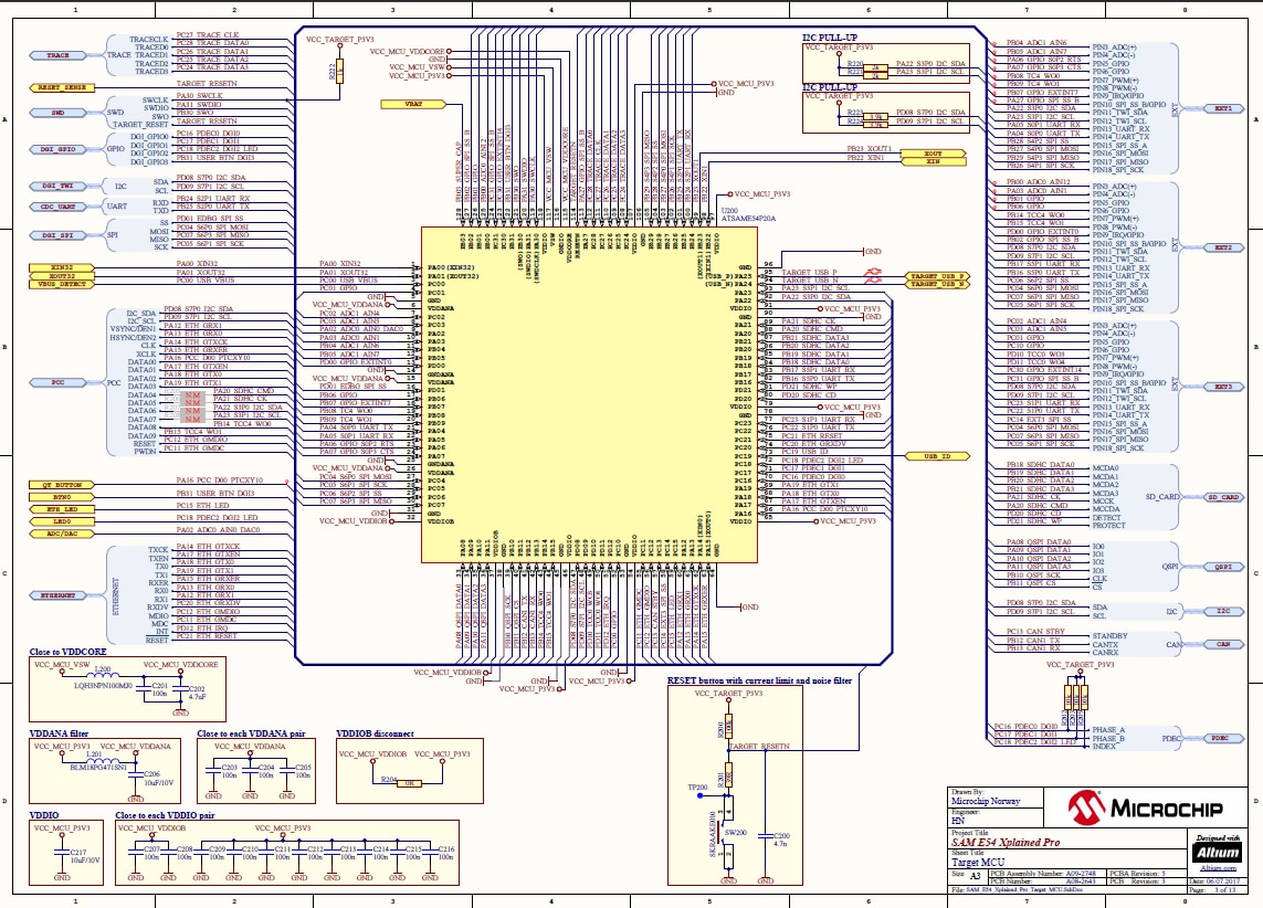 AI on the Edge Microchip SAM E54 Xplained Pro Mouser